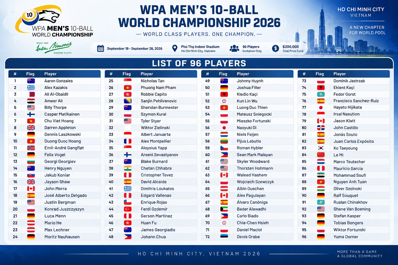 WPA Men’s 10-Ball World Championship 2026